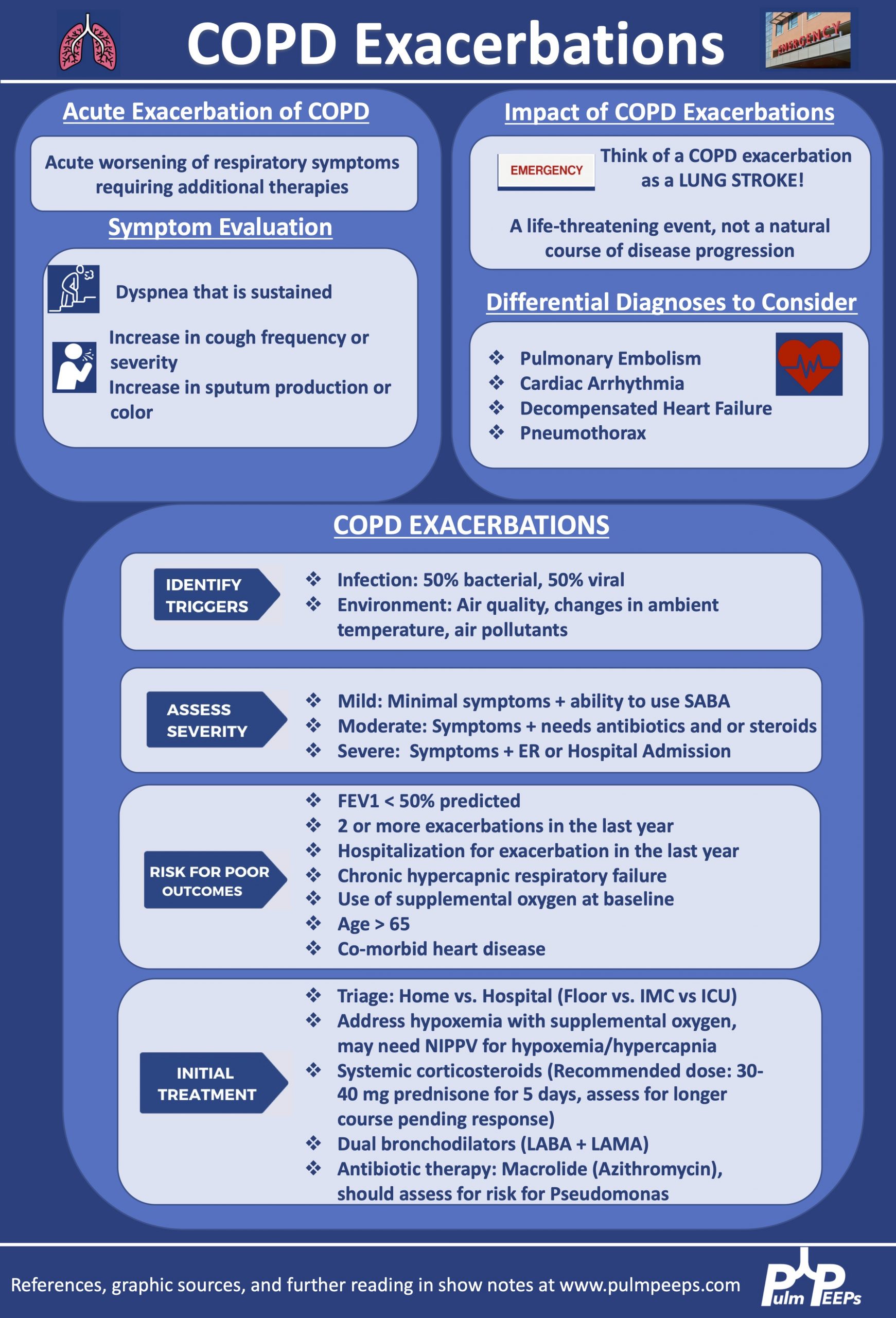 15. COPD Exacerbations | PulmPEEPs